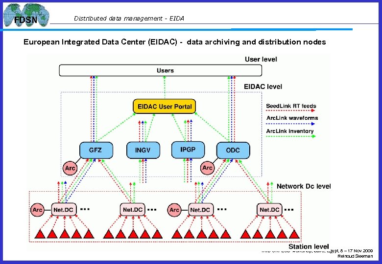 FDSN Distributed data management - EIDA European Integrated Data Center (EIDAC) - data archiving