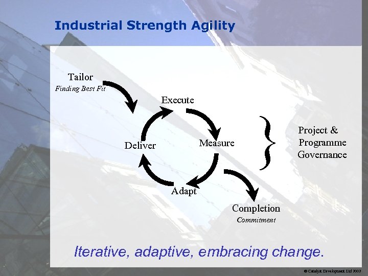 Industrial Strength Agility Tailor Finding Best Fit Execute Measure Deliver } Project & Programme