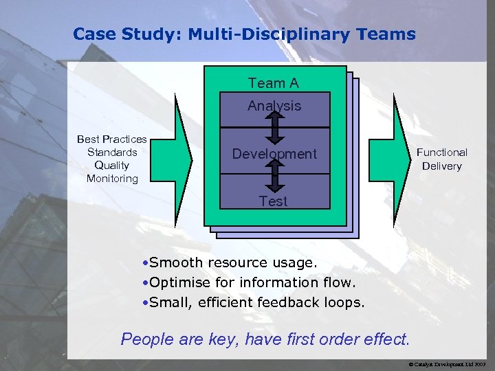 Case Study: Multi-Disciplinary Teams Team A Analysis Best Practices Standards Quality Monitoring Development Functional