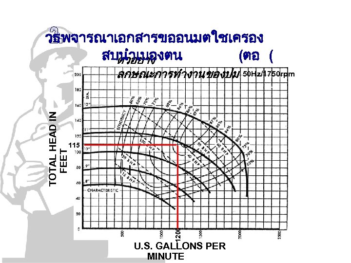 วธพจารณาเอกสารขออนมตใชเครอง สบนำเบองตน (ตอ ( ตวอยาง TOTAL HEAD IN FEET ลกษณะการทำงานของปม 1200 115 U. S.