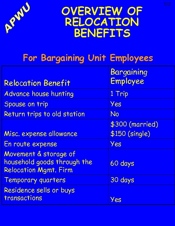 OVERVIEW OF RELOCATION BENEFITS For Bargaining Unit Employees Relocation Benefit Bargaining Employee Advance house