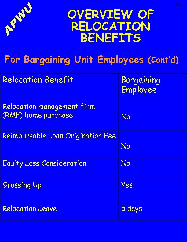 OVERVIEW OF RELOCATION BENEFITS 104 For Bargaining Unit Employees (Cont’d) Relocation Benefit Relocation management