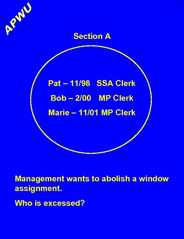 17 Section A Pat – 11/98 SSA Clerk Bob – 2/00 MP Clerk Marie