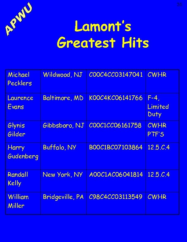 35 Lamont’s Greatest Hits Michael Pecklers Wildwood, NJ C 00 C 4 CC 03147041