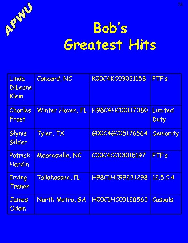 36 Bob’s Greatest Hits Linda Concord, NC Di. Leone Klein K 00 C 4