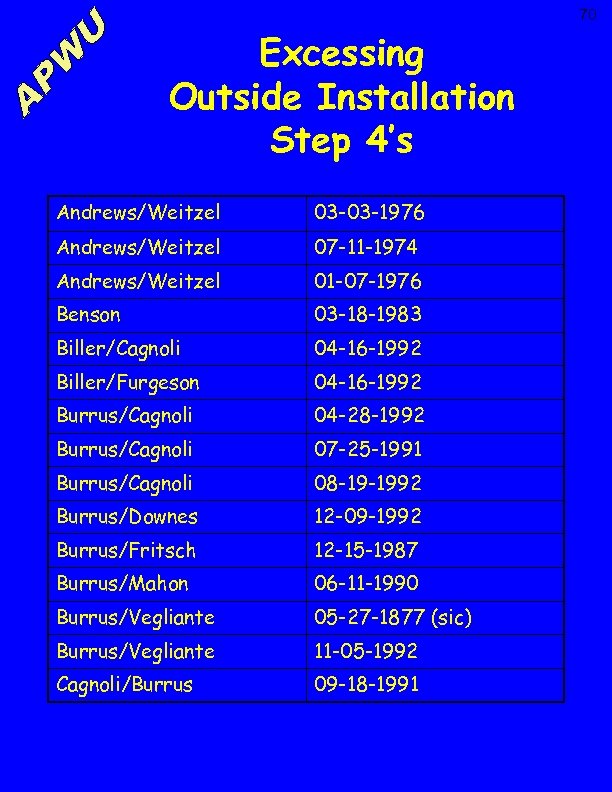 70 Excessing Outside Installation Step 4’s Andrews/Weitzel 03 -03 -1976 Andrews/Weitzel 07 -11 -1974