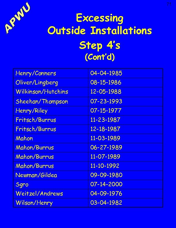 71 Excessing Outside Installations Step 4’s (Cont’d) Henry/Conners 04 -04 -1985 Oliver/Lingberg 08 -15