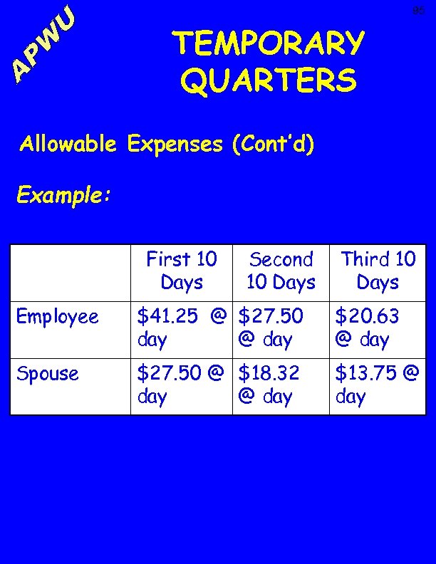 95 TEMPORARY QUARTERS Allowable Expenses (Cont’d) Example: First 10 Days Second 10 Days Third