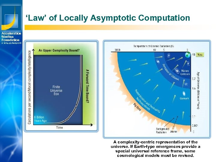 ‘Law’ of Locally Asymptotic Computation Acceleration Studies Foundation A 501(c)(3) Nonprofit Los Angeles New