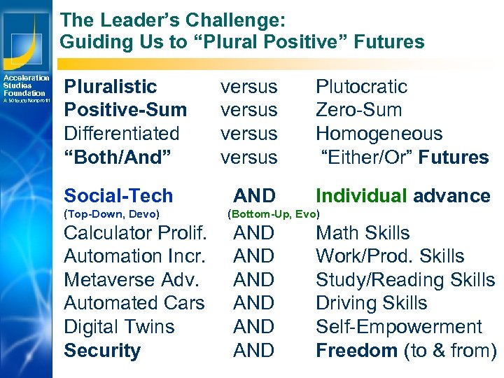 The Leader’s Challenge: Guiding Us to “Plural Positive” Futures Acceleration Studies Foundation A 501(c)(3)