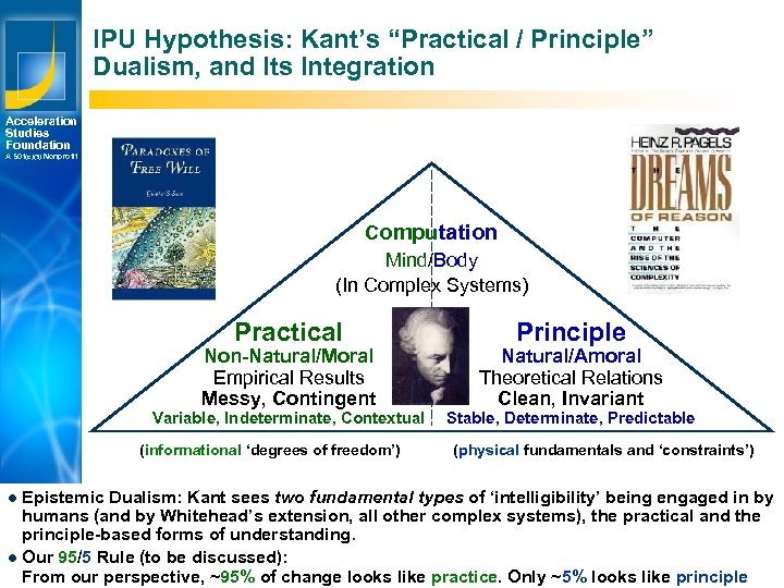 IPU Hypothesis: Kant’s “Practical / Principle” Dualism, and Its Integration Acceleration Studies Foundation A