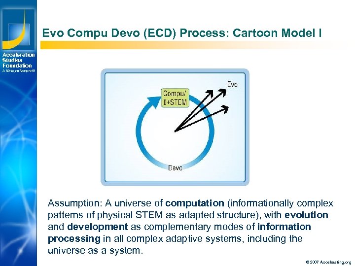 Evo Compu Devo (ECD) Process: Cartoon Model I Acceleration Studies Foundation A 501(c)(3) Nonprofit