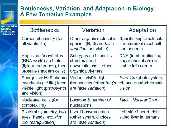 Bottlenecks, Variation, and Adaptation in Biology: A Few Tentative Examples Acceleration Studies Foundation A