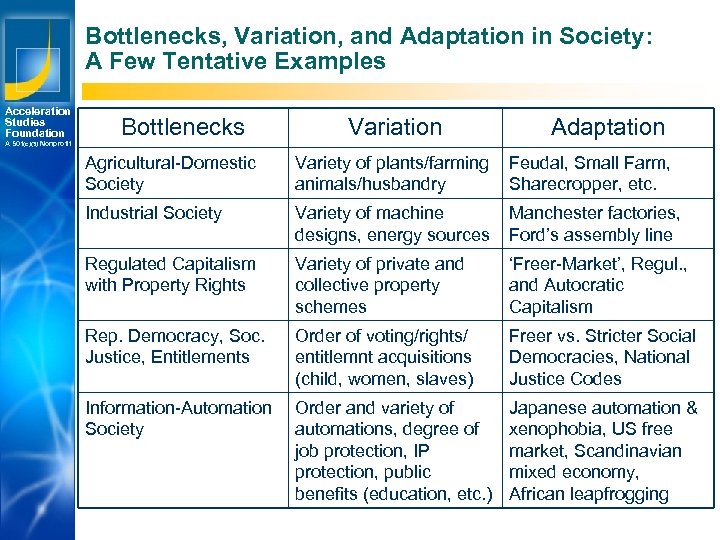 Bottlenecks, Variation, and Adaptation in Society: A Few Tentative Examples Acceleration Studies Foundation A