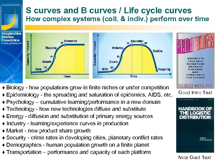 S curves and B curves / Life cycle curves How complex systems (coll. &