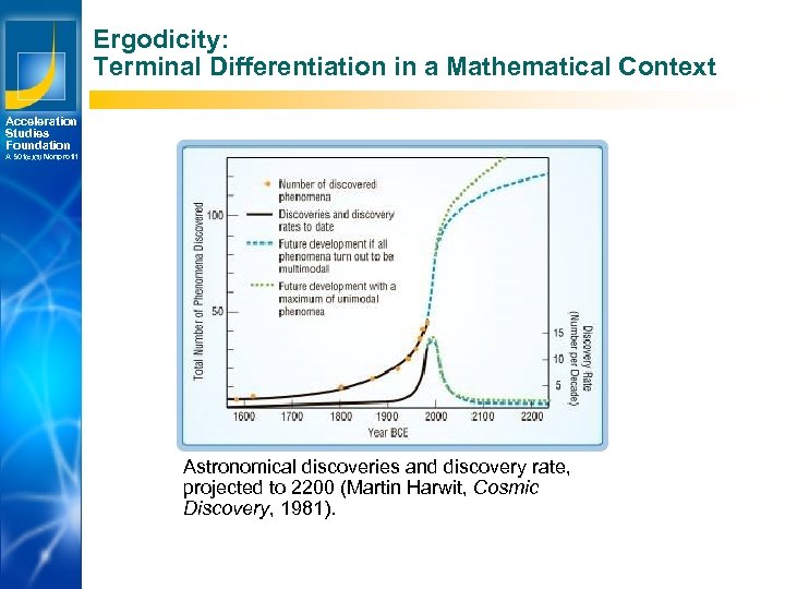 Ergodicity: Terminal Differentiation in a Mathematical Context Acceleration Studies Foundation A 501(c)(3) Nonprofit Astronomical