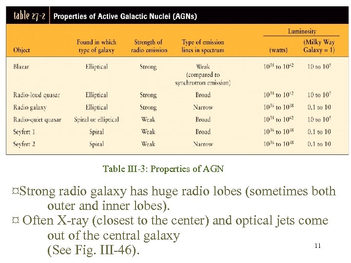 Table III-3: Properties of AGN ¤Strong radio galaxy has huge radio lobes (sometimes both