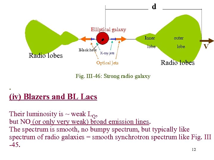 ______ d ______ Elliptical galaxy Radio lobes Black hole Inner outer lobe • lobe