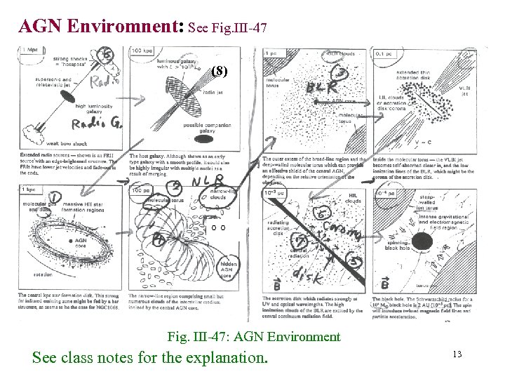 AGN Enviromnent: See Fig. III-47 (8) °° Fig. III-47: AGN Environment See class notes