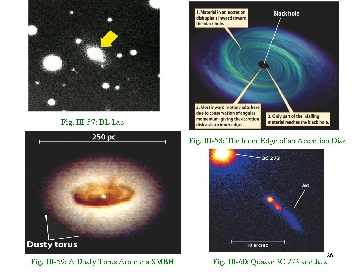 Fig. III-57: BL Lac Fig. III-58: The Inner Edge of an Accretion Disk Fig.