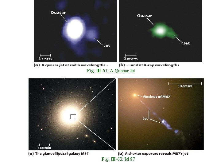 Fig. III-61: A Quasar Jet Fig. III-62: M 87 27 