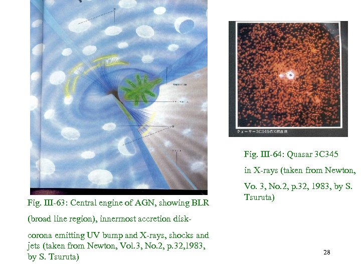 Fig. III-64: Quasar 3 C 345 in X-rays (taken from Newton, Fig. III-63: Central