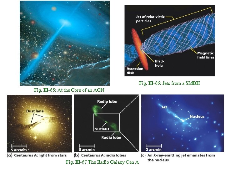 Fig. III-66: Jets from a SMBH Fig. III-65: At the Core of an AGN