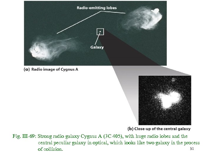 Fig. III-69: Strong radio galaxy Cygnus A (3 C 405), with huge radio lobes
