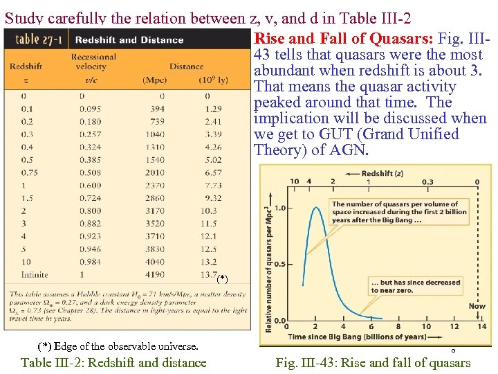 Study carefully the relation between z, v, and d in Table III-2 Rise and