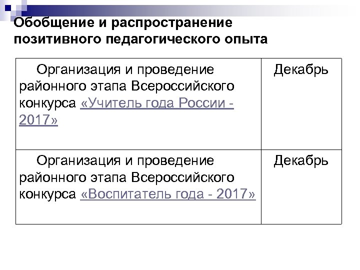Обобщение и распространение позитивного педагогического опыта Организация и проведение районного этапа Всероссийского конкурса «Учитель