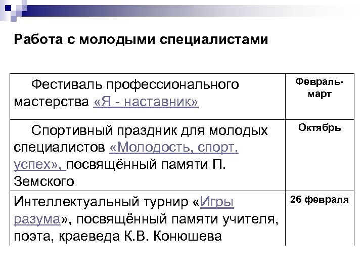 Работа с молодыми специалистами Фестиваль профессионального мастерства «Я - наставник» Февральмарт Спортивный праздник для