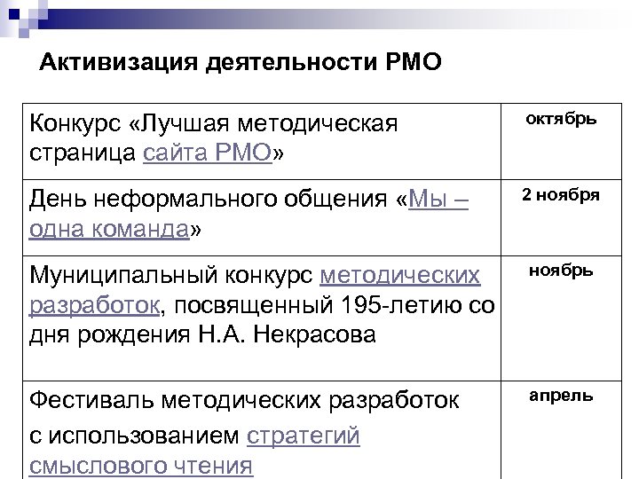 Активизация деятельности РМО Конкурс «Лучшая методическая страница сайта РМО» октябрь День неформального общения «Мы