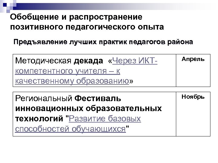 Обобщение и распространение позитивного педагогического опыта Предъявление лучших практик педагогов района Методическая декада «Через
