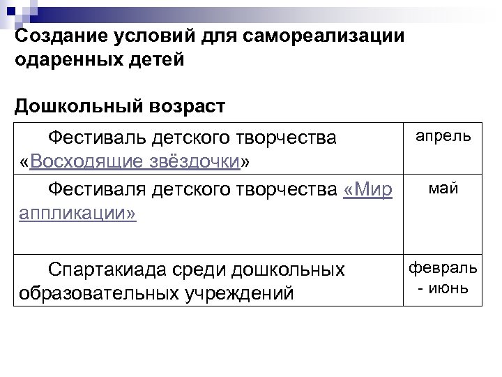 Создание условий для самореализации одаренных детей Дошкольный возраст Фестиваль детского творчества «Восходящие звёздочки» Фестиваля