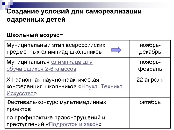 Создание условий для самореализации одаренных детей Школьный возраст Муниципальный этап всероссийских предметных олимпиад школьников