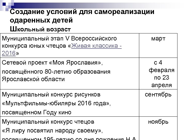 Создание условий для самореализации одаренных детей Школьный возраст Муниципальный этап V Всероссийского конкурса юных