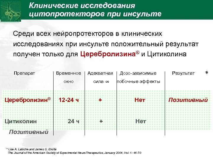 Клинические исследования цитопротекторов при инсульте Среди всех нейропротекторов в клинических исследованиях при инсульте положительный