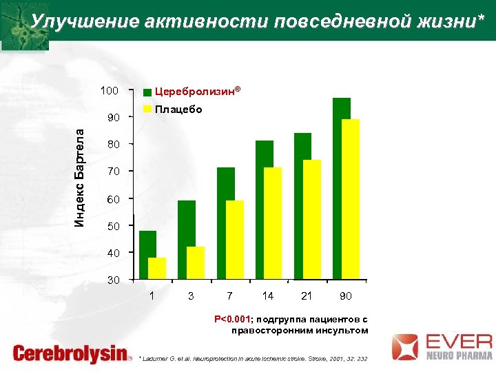 Какая повседневная активность