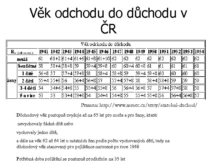 Věk odchodu do důchodu v ČR Pramen: http: //www. mesec. cz/texty/starobni-duchod/ Důchodový věk postupně