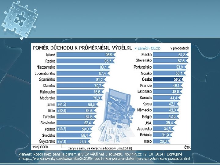 Pramen: Rozdíl mezi penzí a platem je v ČR větší než u sousedů. Novinky.