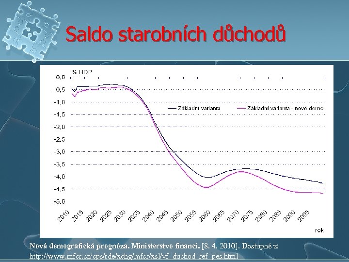 Saldo starobních důchodů Nová demografická prognóza. Ministerstvo financí. [8. 4. 2010]. Dostupné z: http: