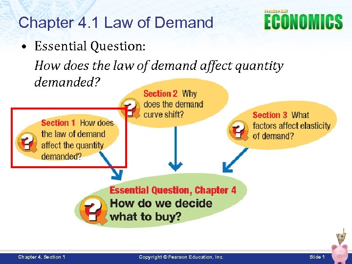 Chapter 4. 1 Law of Demand • Essential Question: How does the law of