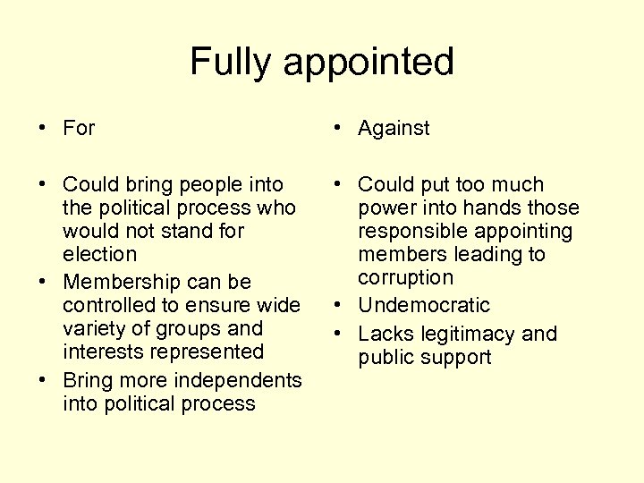 Fully appointed • For • Against • Could bring people into the political process