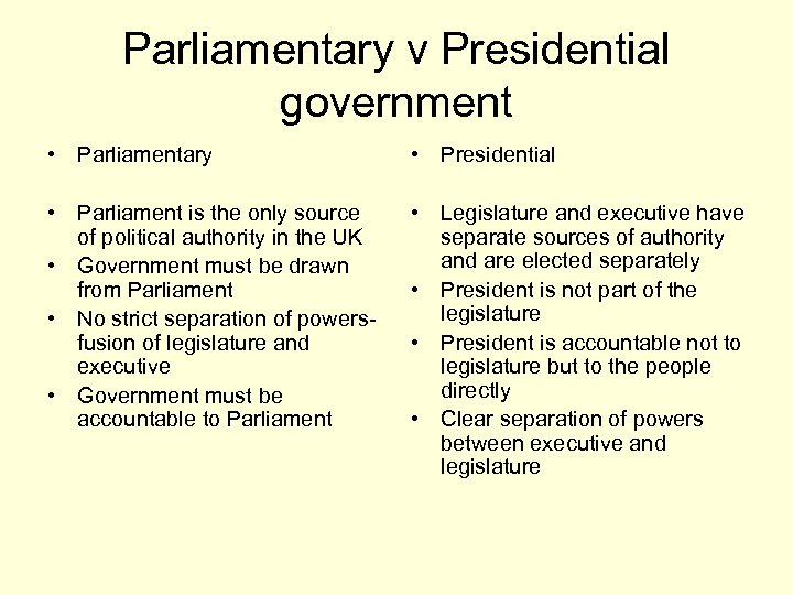 Parliamentary v Presidential government • Parliamentary • Presidential • Parliament is the only source