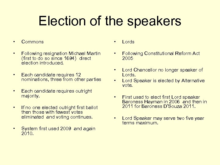 Election of the speakers • Commons • Lords • Following resignation Michael Martin (first