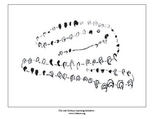 The 21 st Century Learning Initiative www. 21 learn. org 