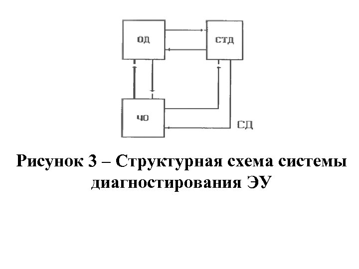 Рисунок 3 – Структурная схема системы диагностирования ЭУ 