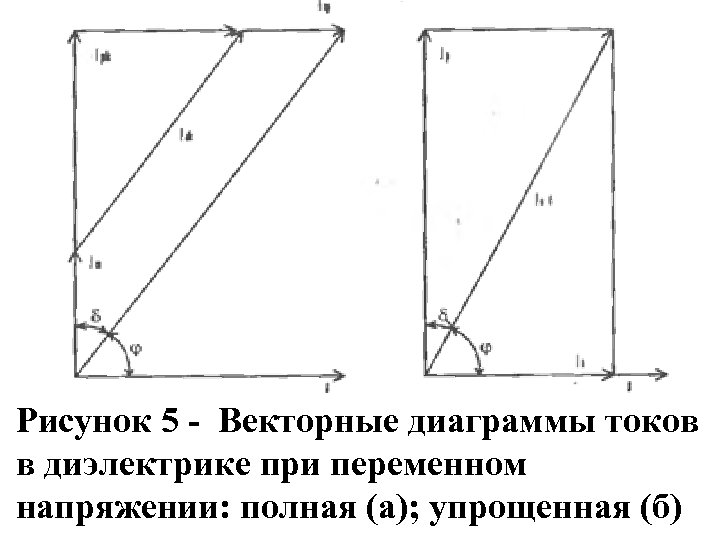 Рисунок 5 - Векторные диаграммы токов в диэлектрике при переменном напряжении: полная (а); упрощенная