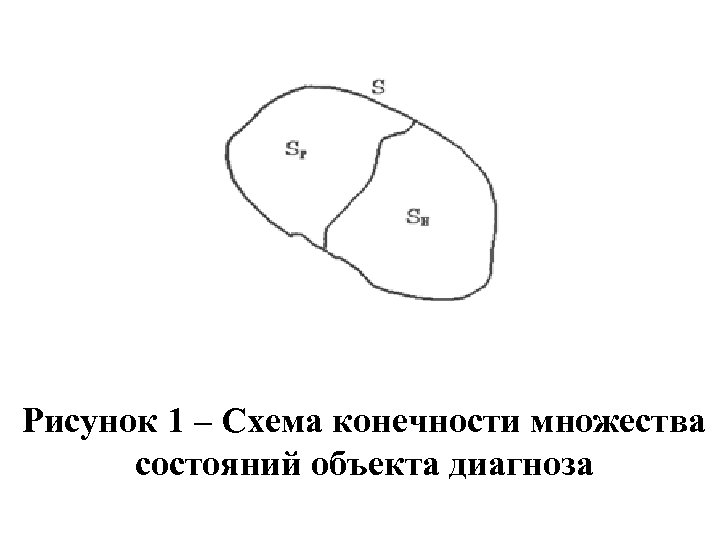 Рисунок 1 – Схема конечности множества состояний объекта диагноза 