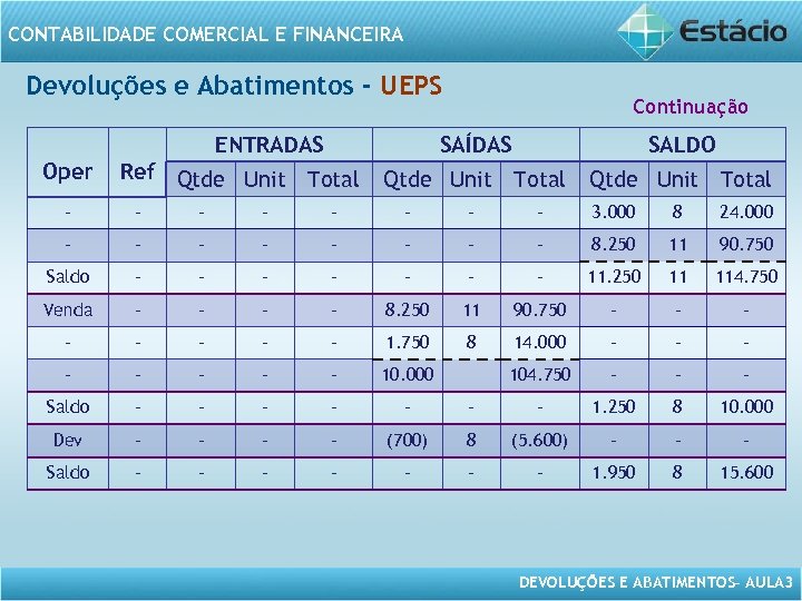 CONTABILIDADE COMERCIAL E FINANCEIRA Devoluções e Abatimentos - UEPS ENTRADAS Oper Continuação SAÍDAS Ref
